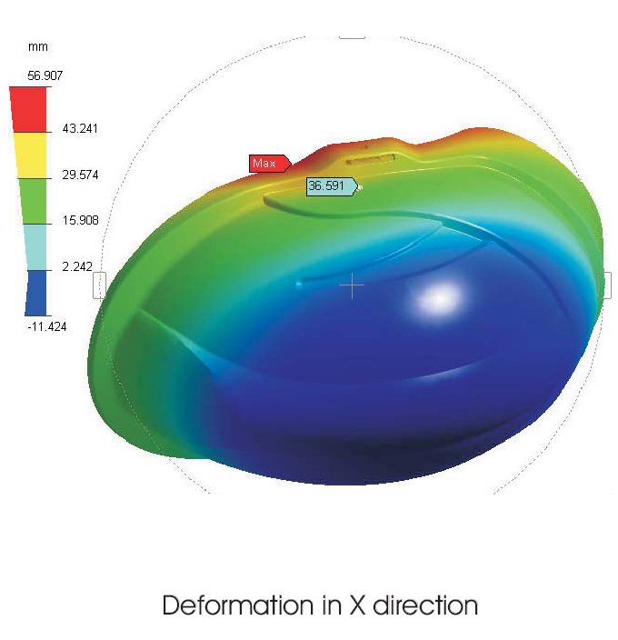 Simulation and FEA